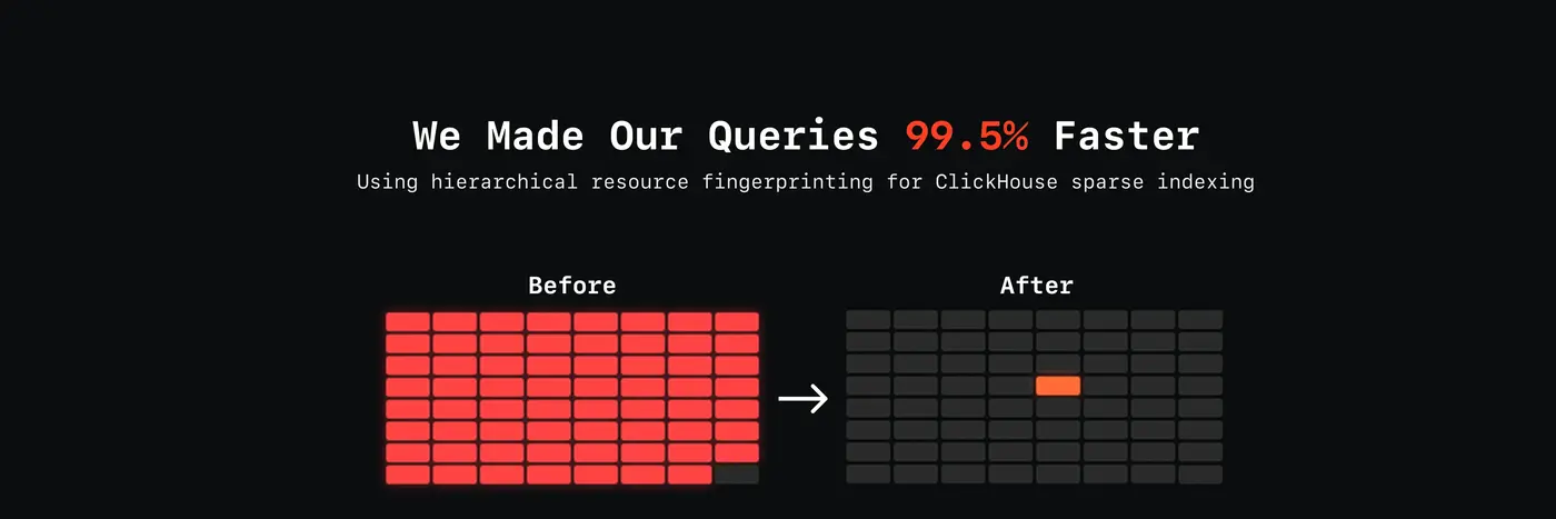 how me made clickhouse queries 995 faster