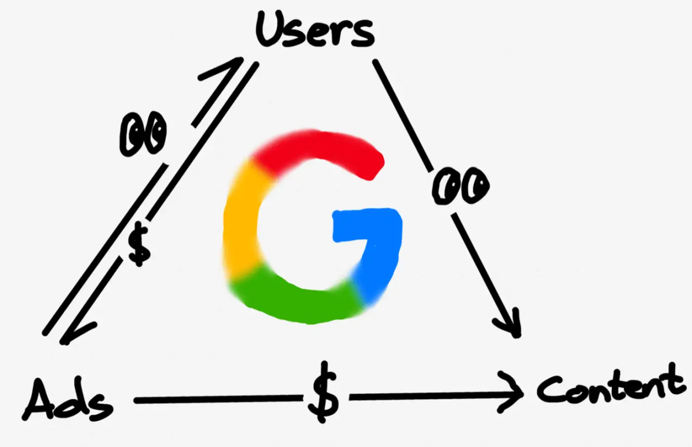 202529 what it takes to change the web