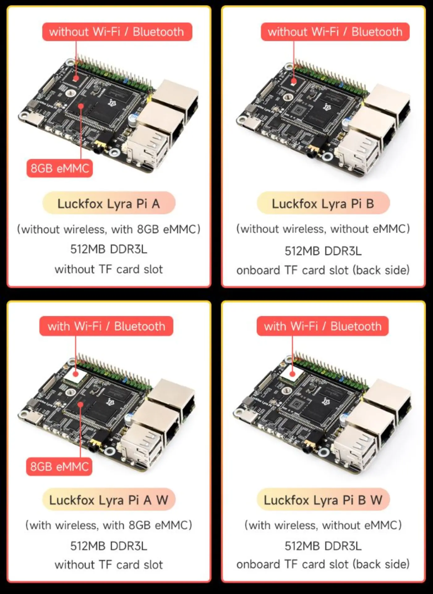 lyra pi with core3506 provides optional 4g and poe in a raspberry pi form factor
