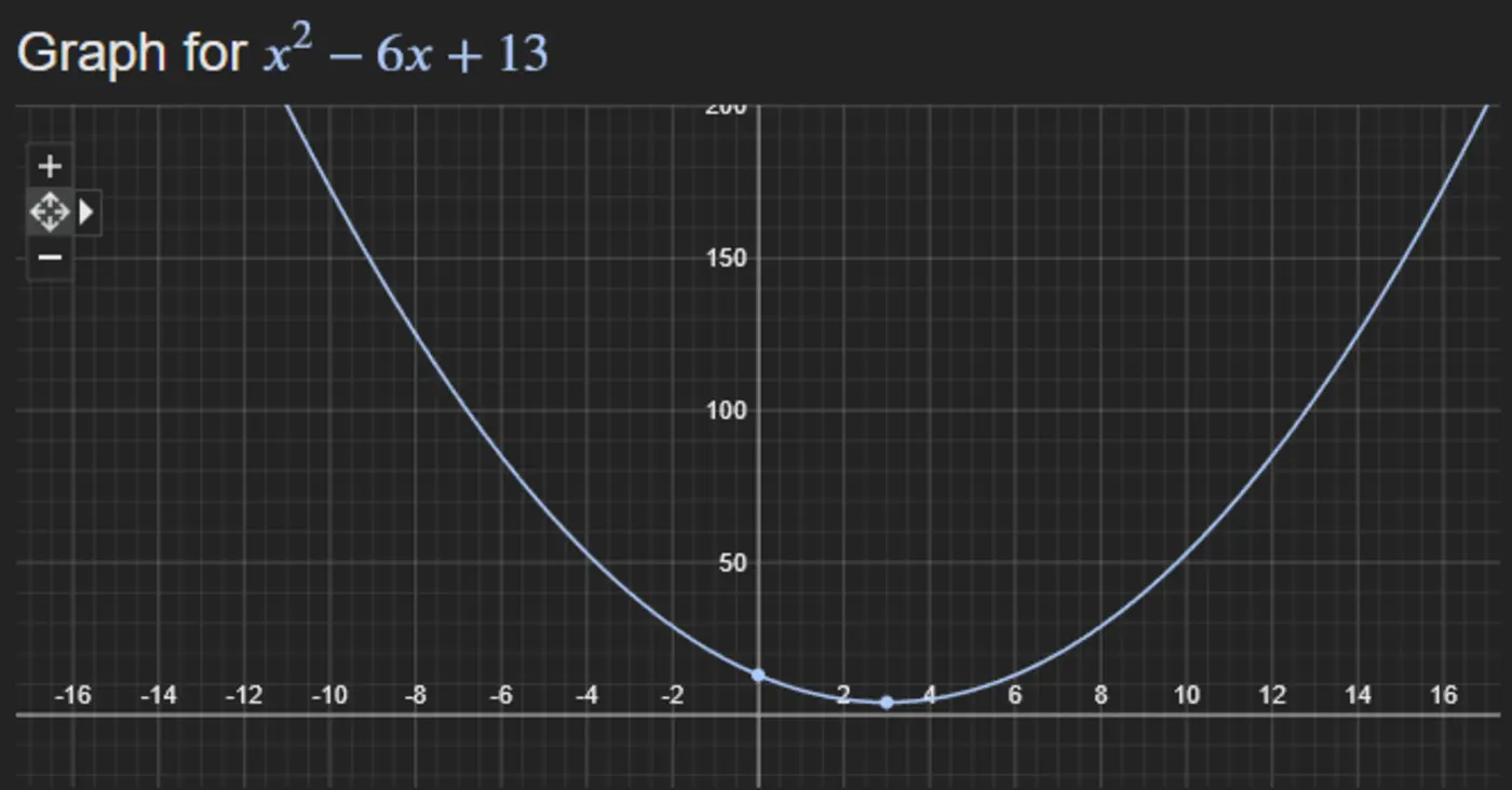 derivatives gradients jacobians and hessians
