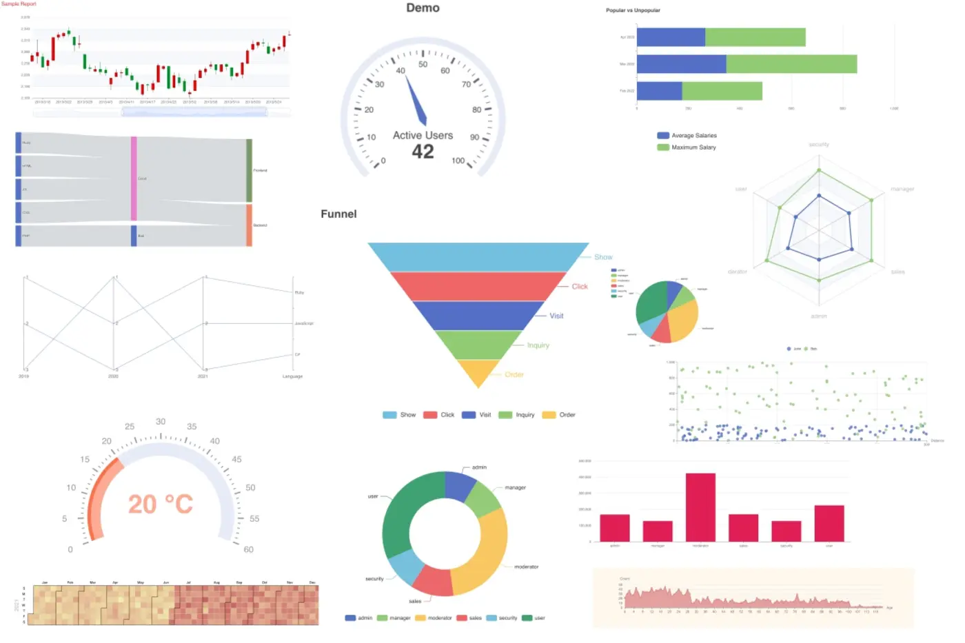 railsjazzrailscharts rails charts using echarts from apache
