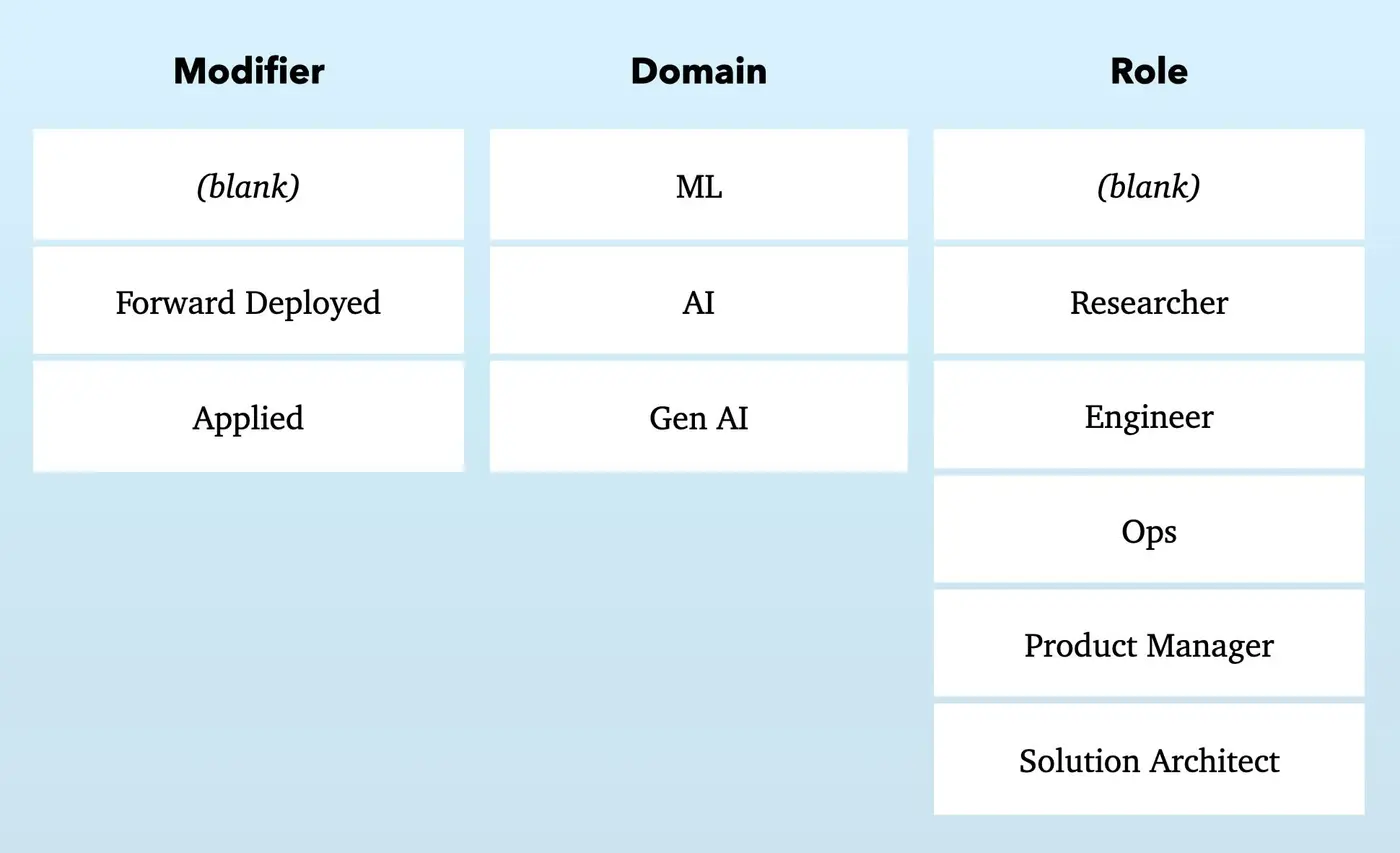 a decoder ring for ai job titles
