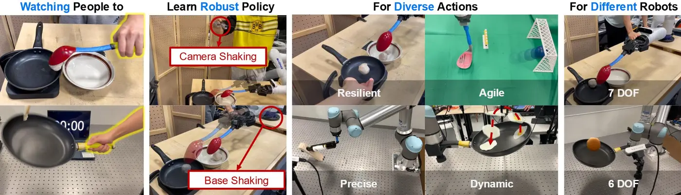 robots can now learn to use tools just by watching us