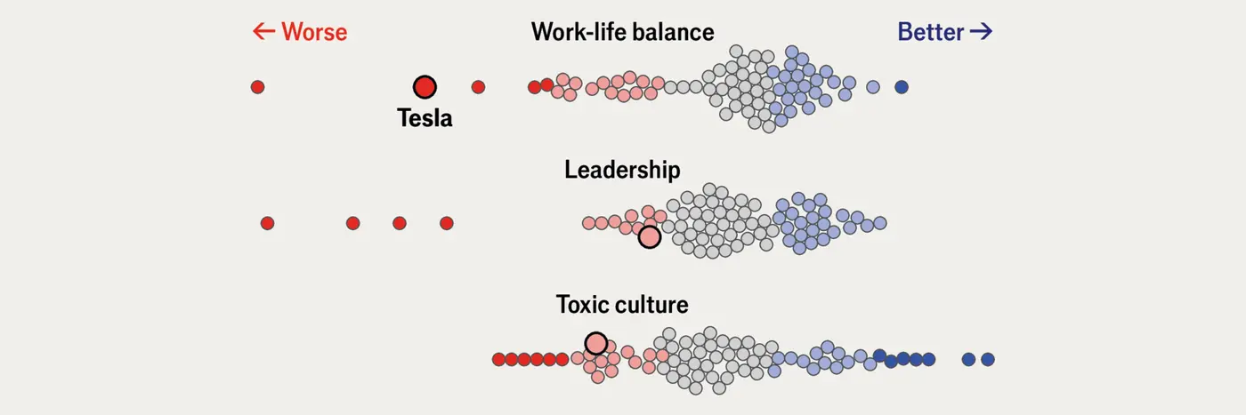 what our analysis of 900 firms shows about their values