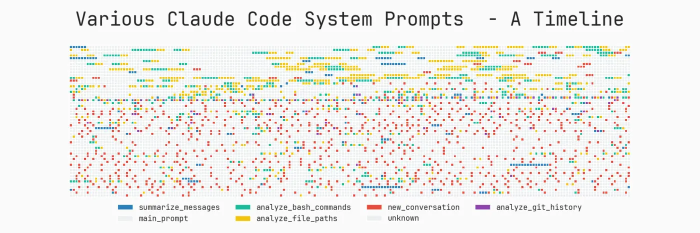 what makes claude code so damn good