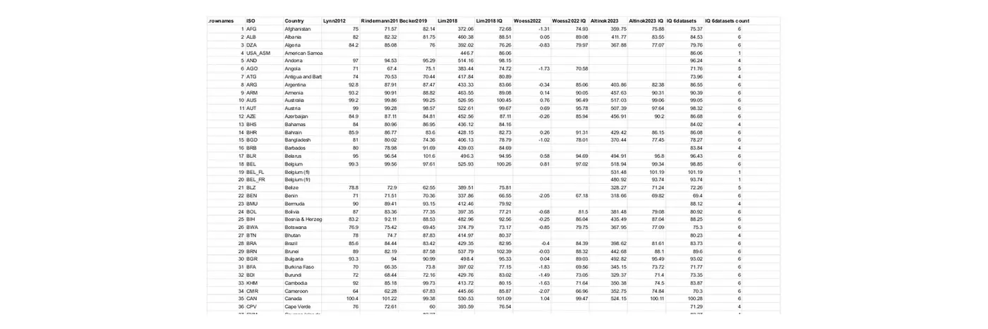 national iq datasets