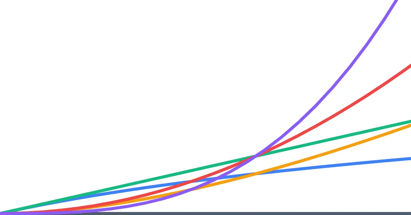 a visual introduction to big o notation
