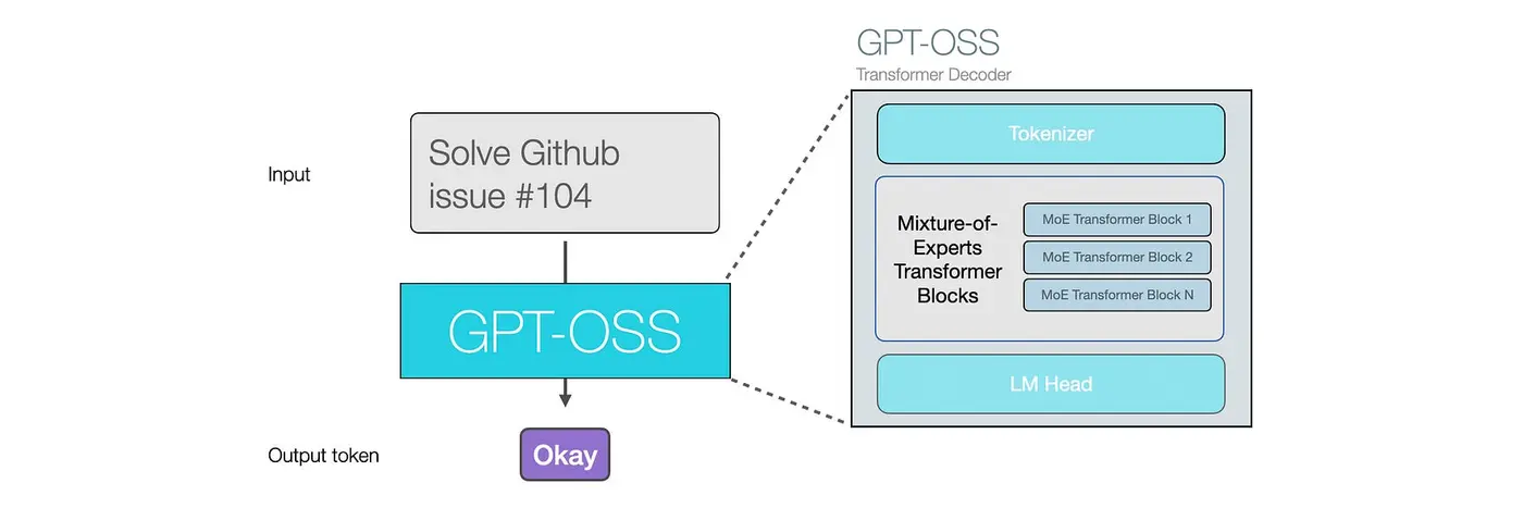 the illustrated gptoss