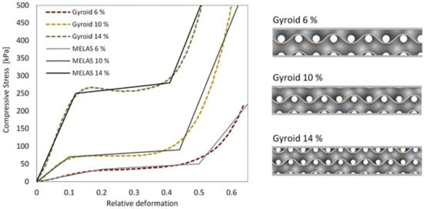 bioinspired design of ergonomic handles using 3dprinted cellular metamaterials