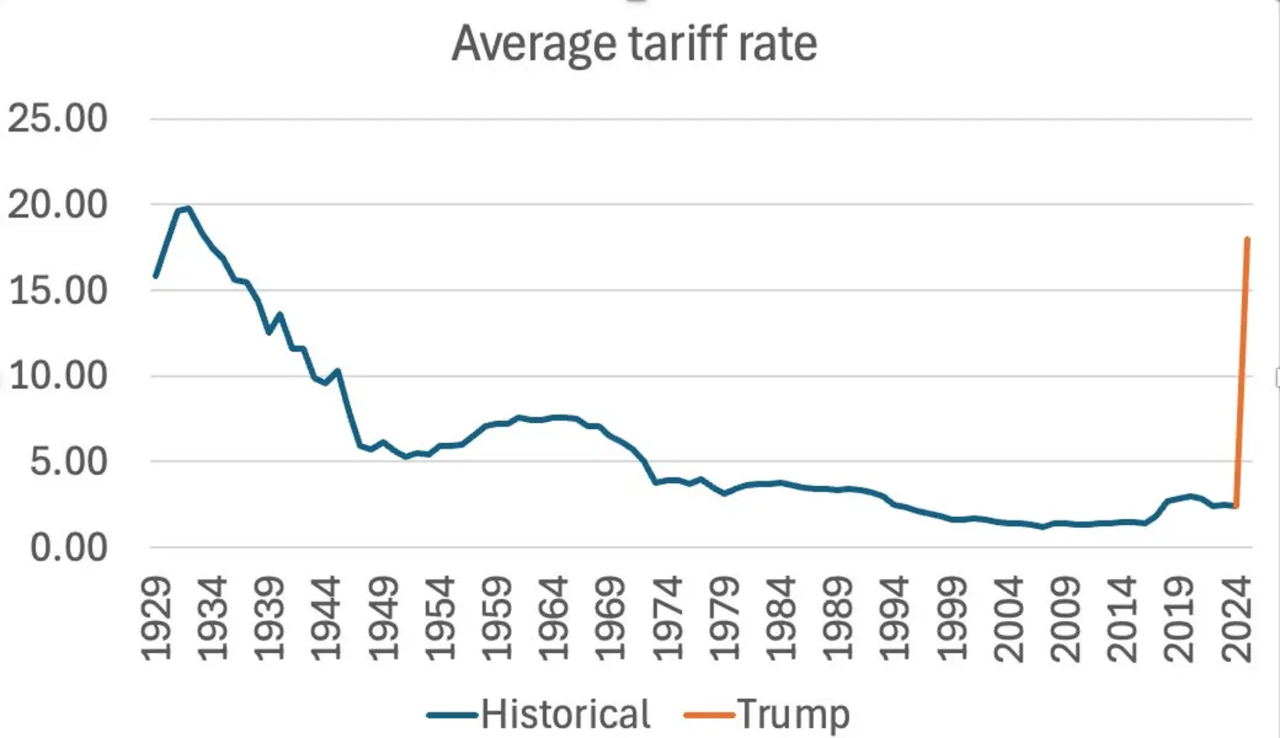 the economics of stagflation part ii paul krugman