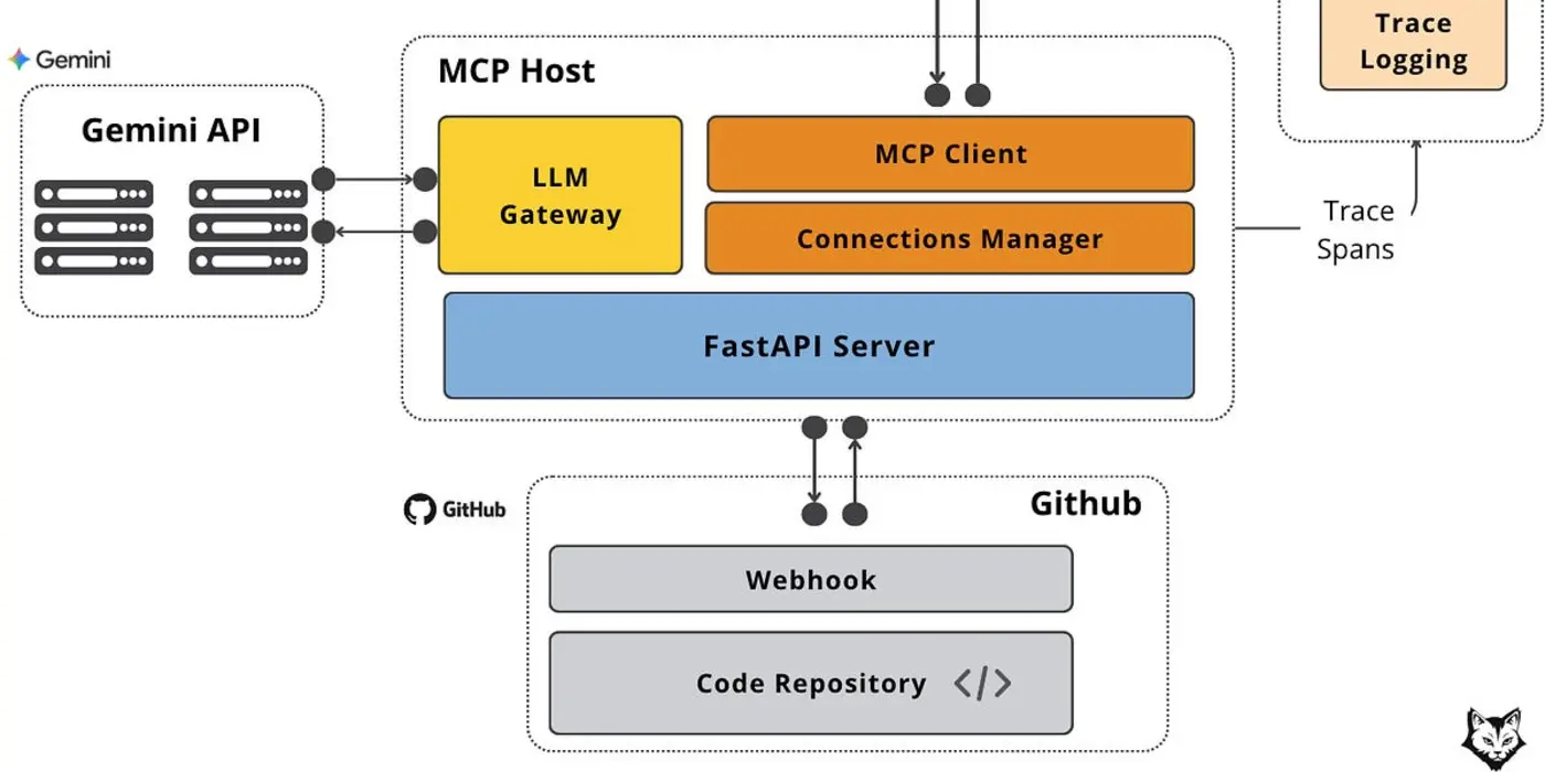 scaling your ai enterprise architecture with mcp systems