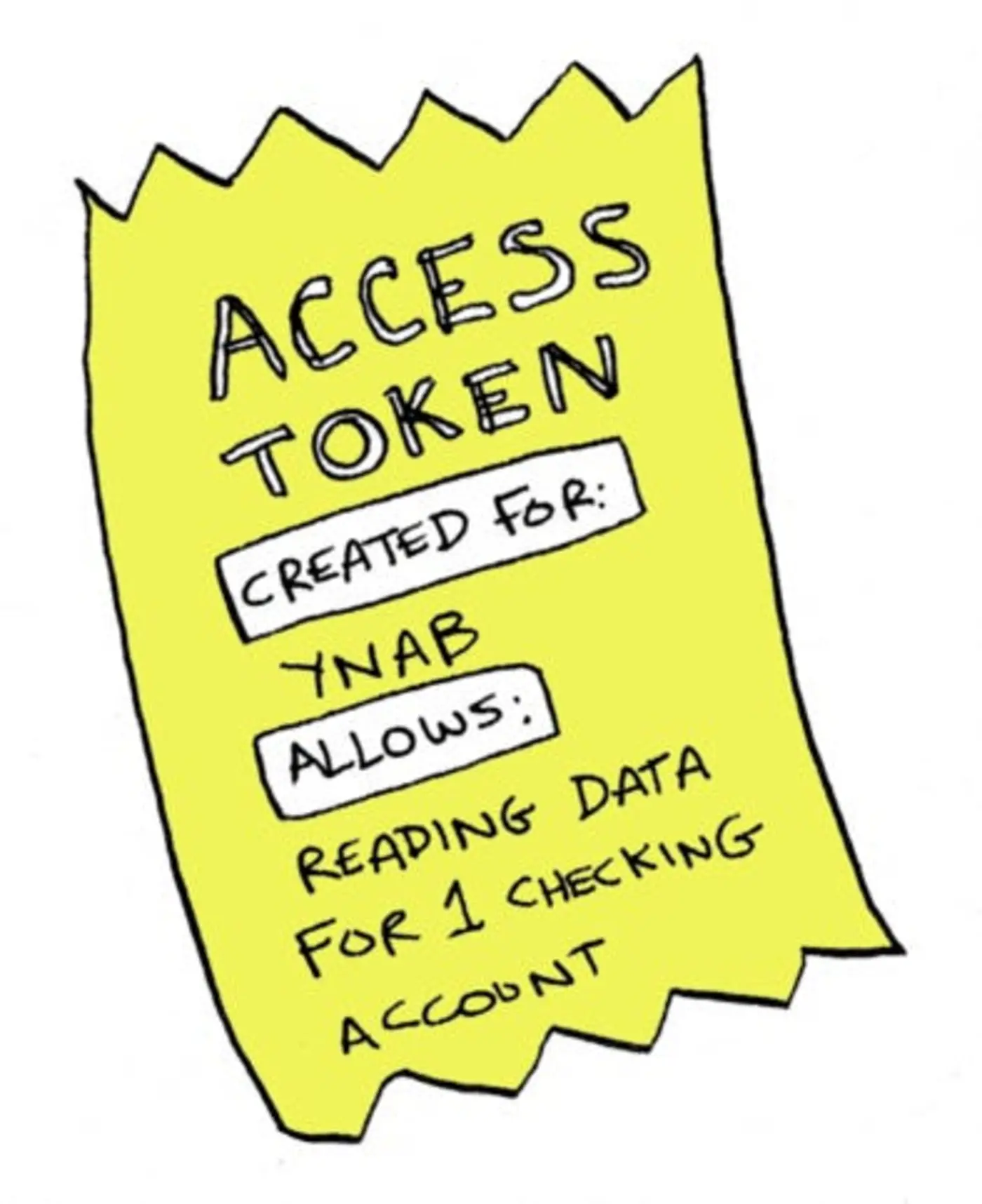 an illustrated guide to oauth