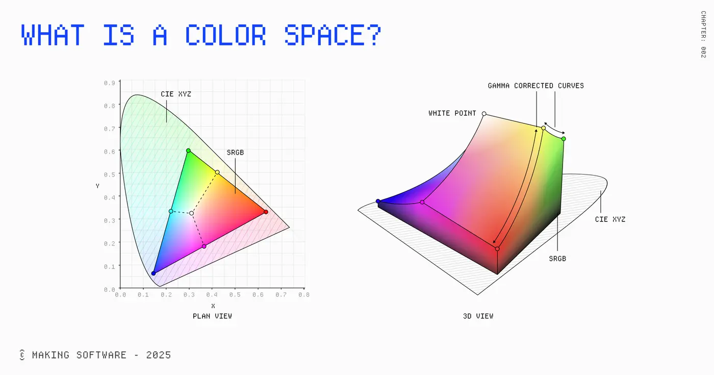 what is a color space