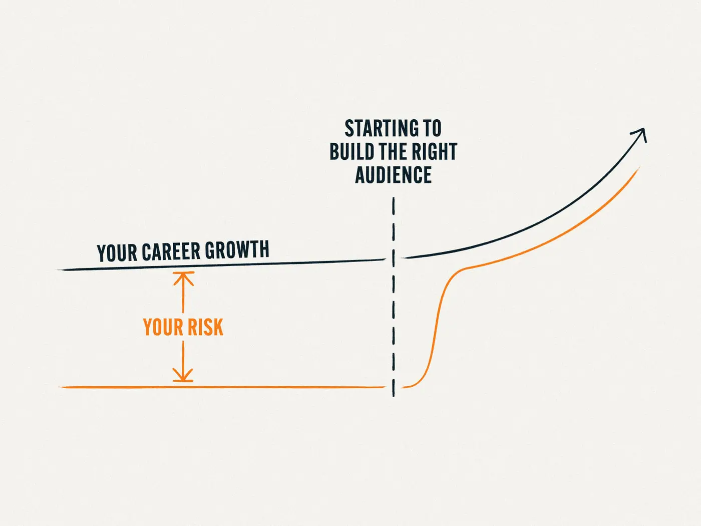 the audience shortcut