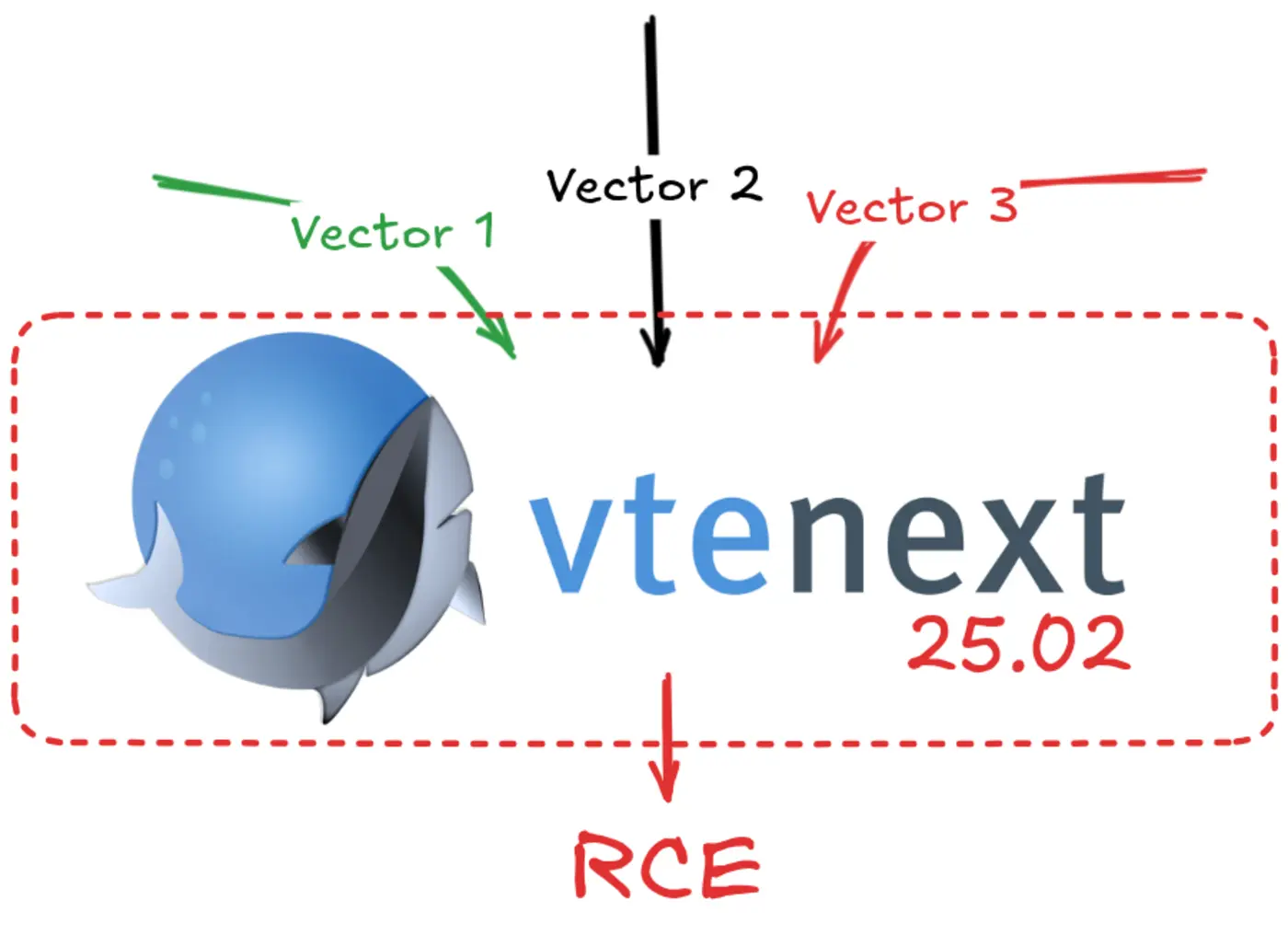 vtenext 2502 a threeway path to rce