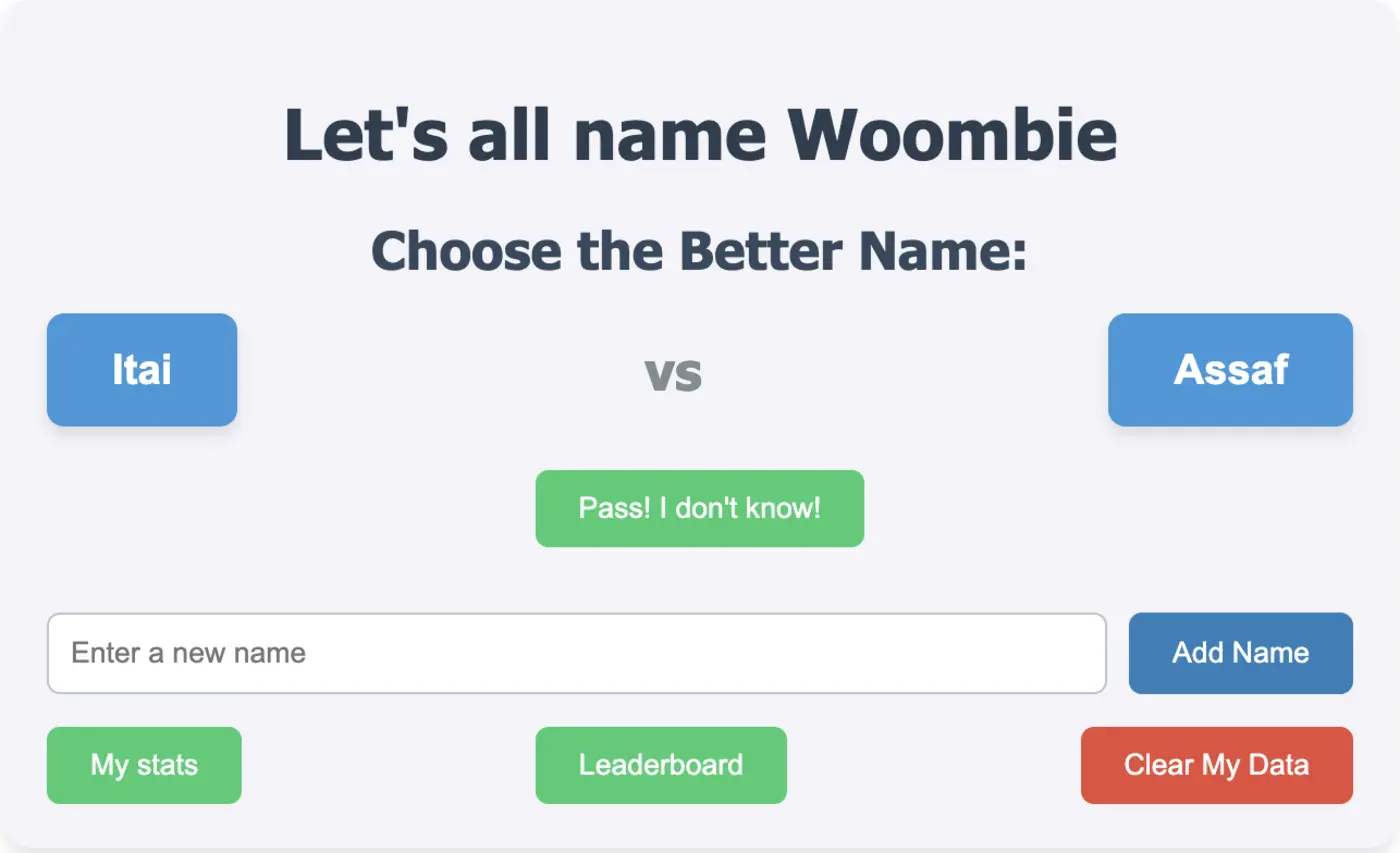 naming wombie