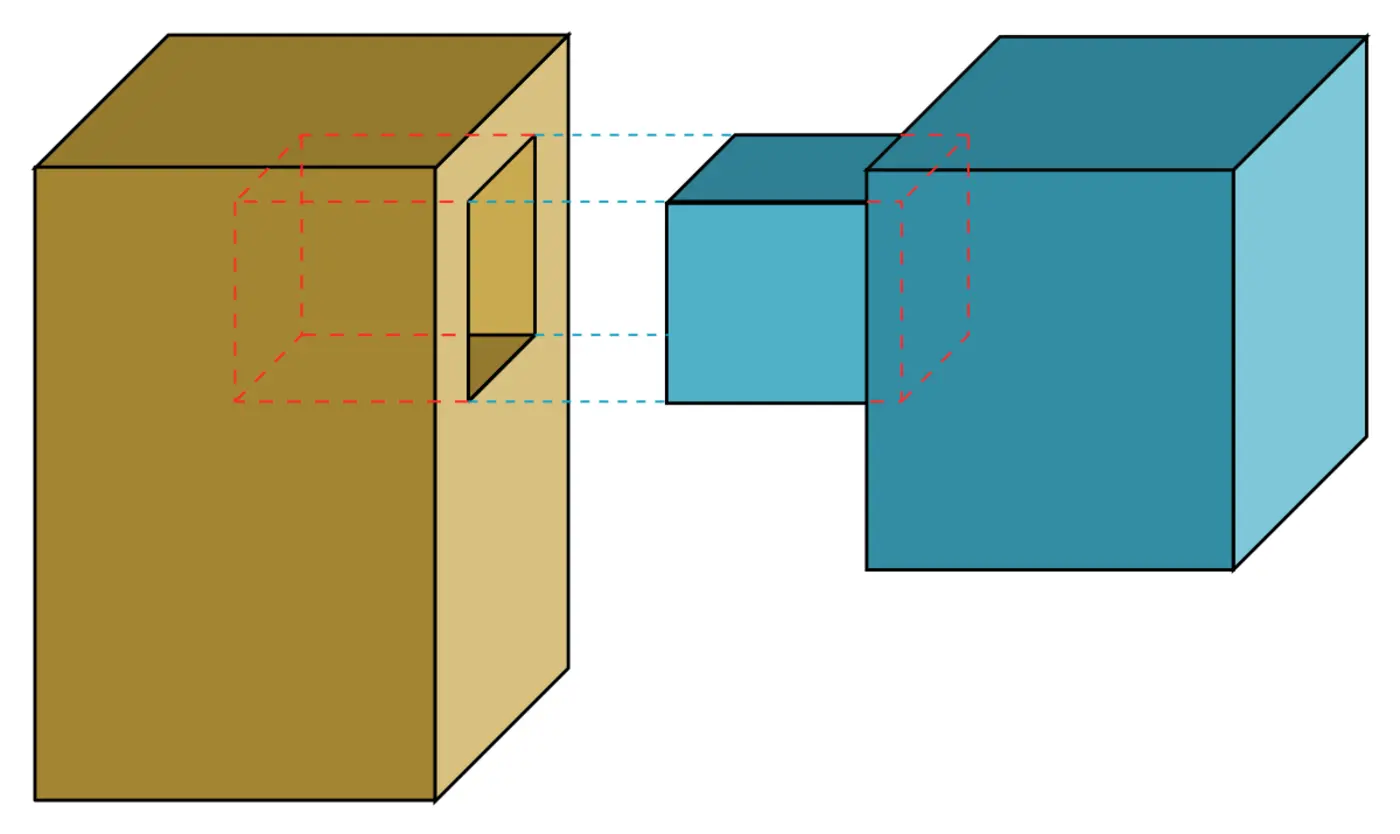 mortise and tenon