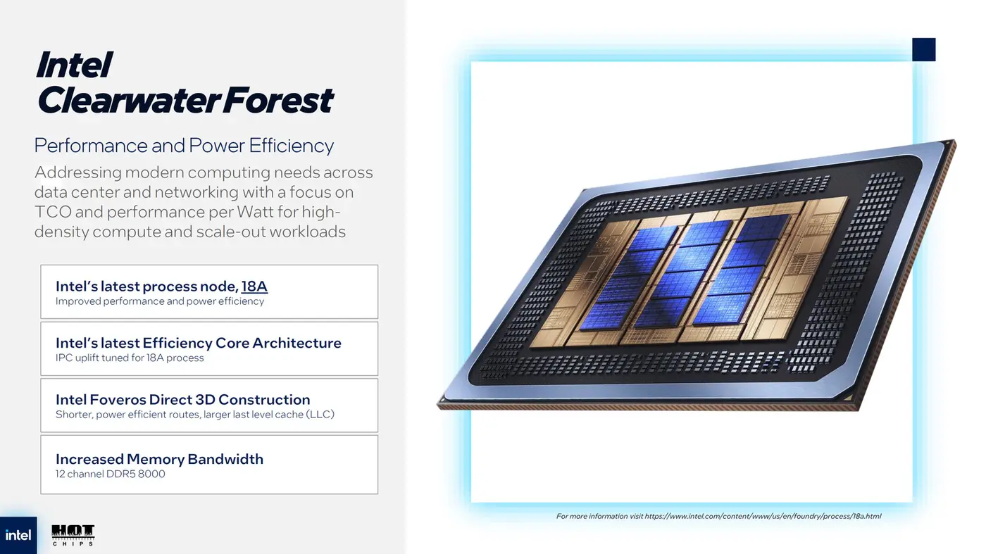 intel details quotclearwater forestquot xeon with 288 ecores on 18a process