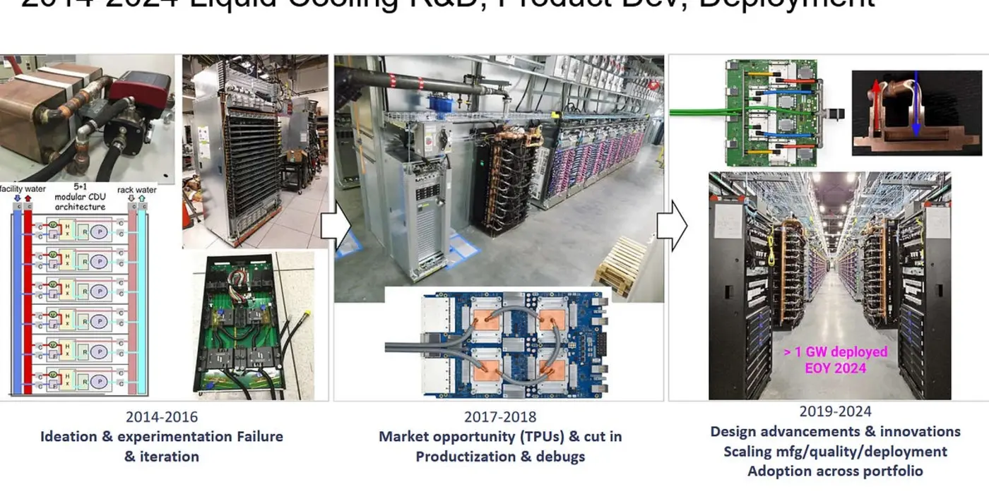 googlex27s liquid cooling at hot chips 2025