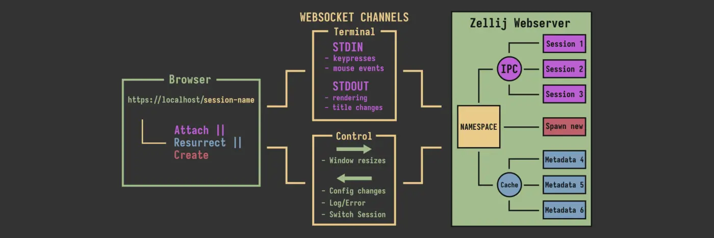 terminal sessions you can bookmark