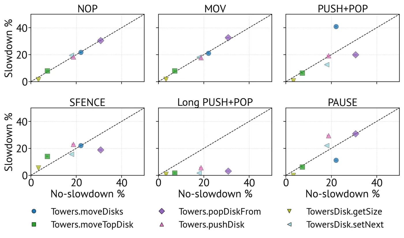 how to slow down a program and why it can be useful