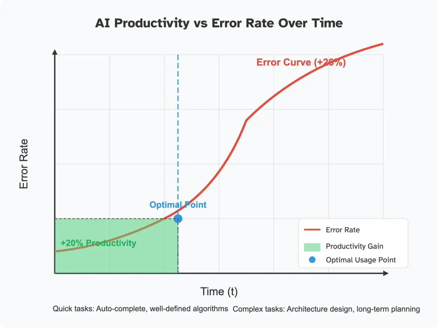 will ai replace human thinking the case for writing and coding manually