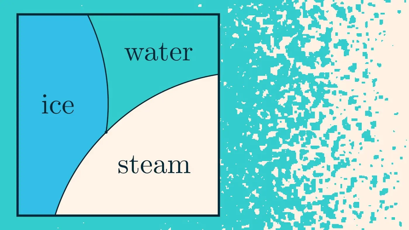 simulating phase change video