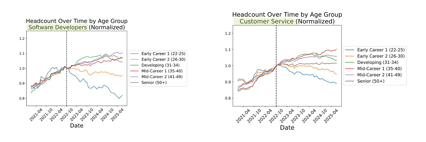 static ai is already cutting jobs what happens when it starts to learn