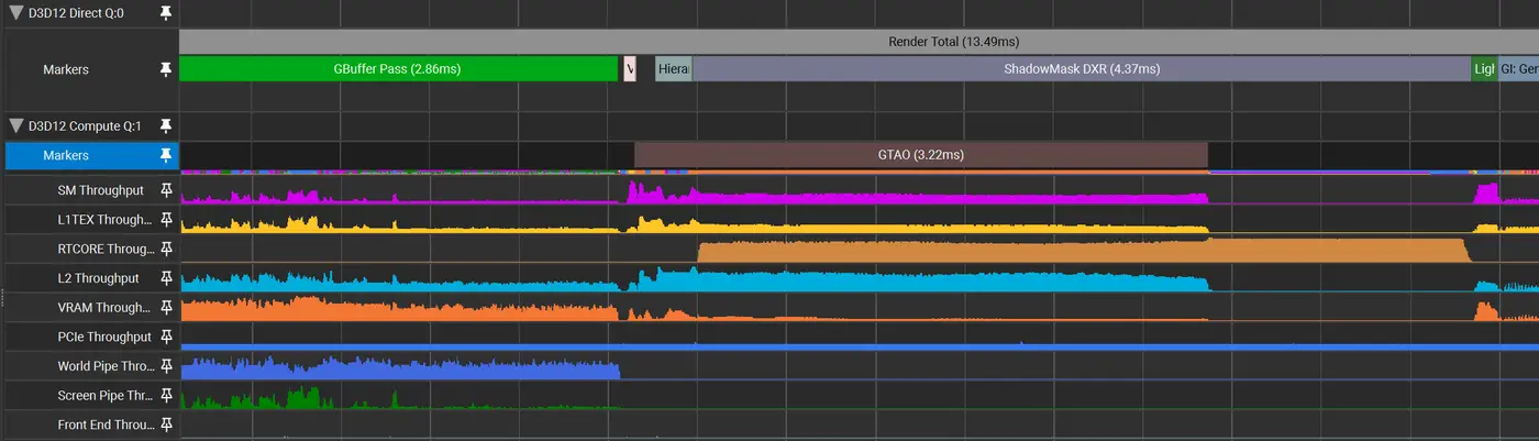gpu utilisation and performance improvements