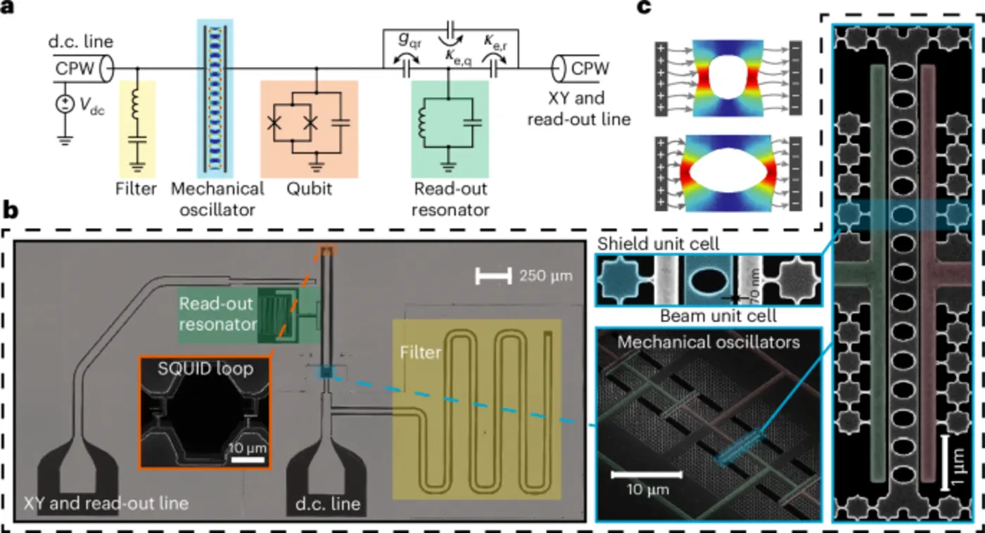 a mechanical quantum memory for microwave photons