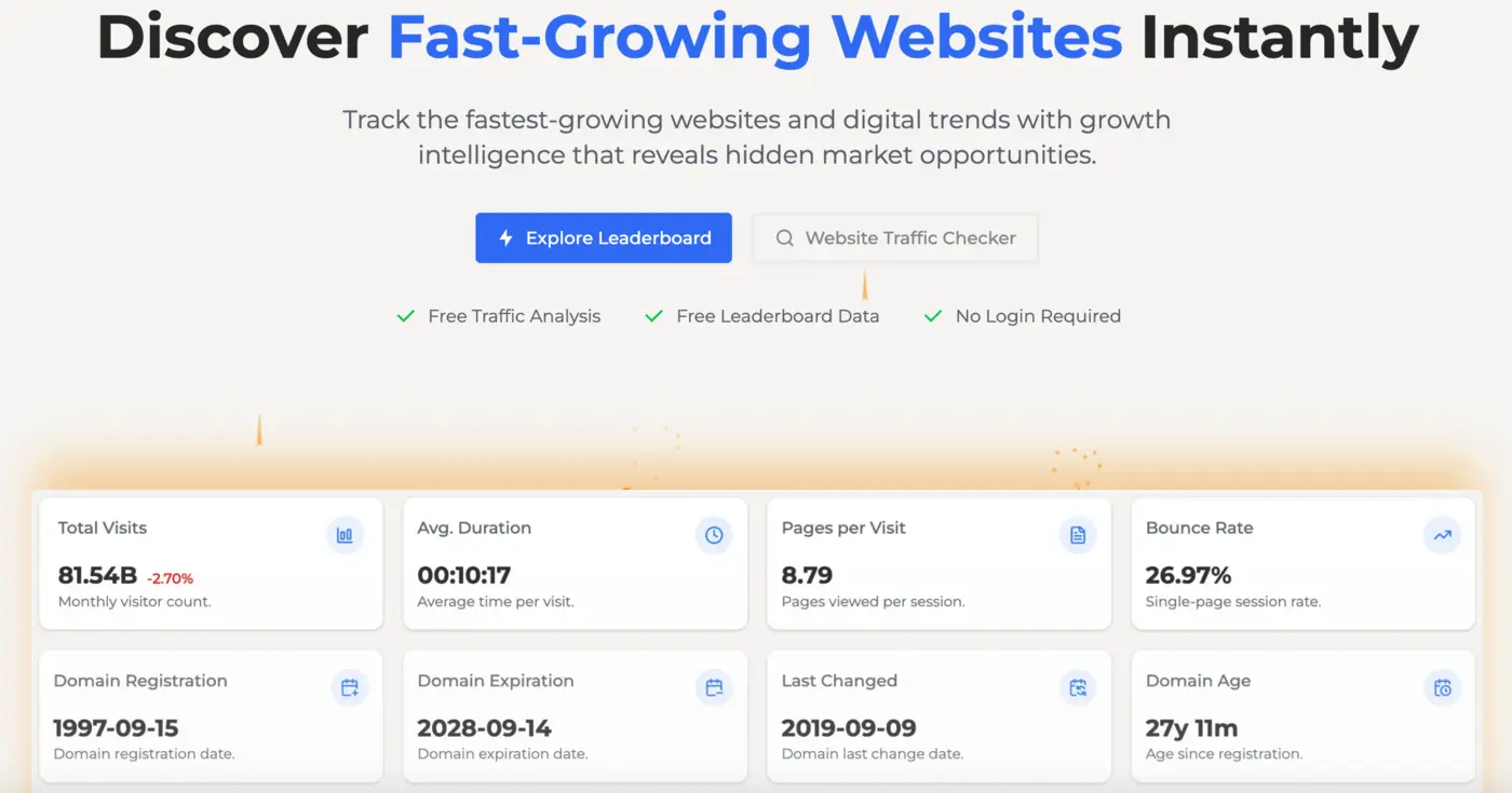 show hn discover fastgrowing websites before they go mainstream