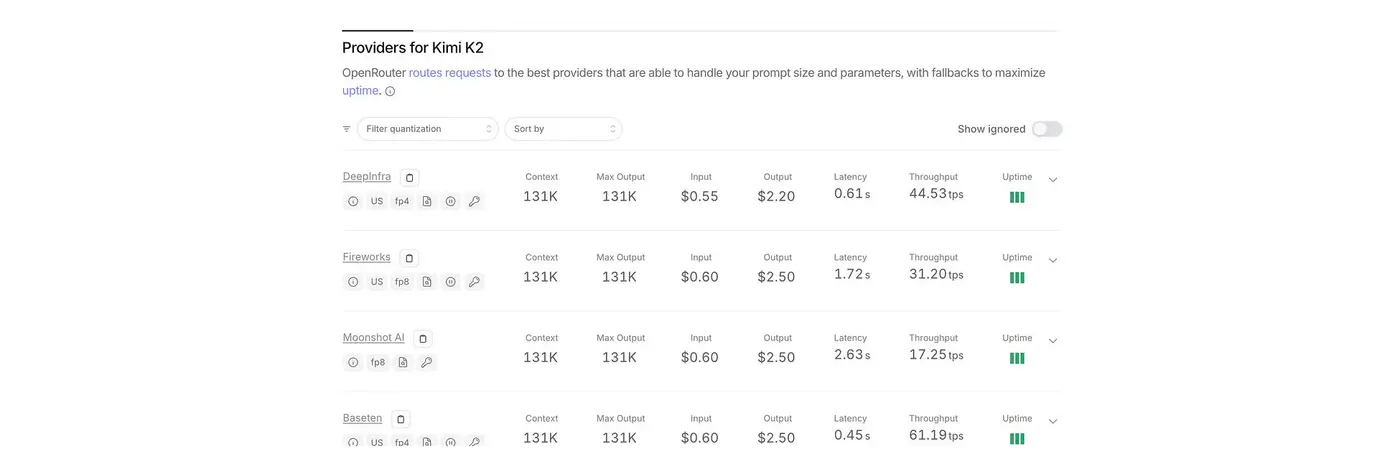 who makes money from opensource ai models