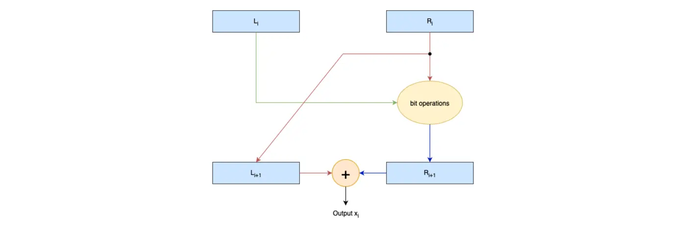 inverting the xorshift128 random number generator