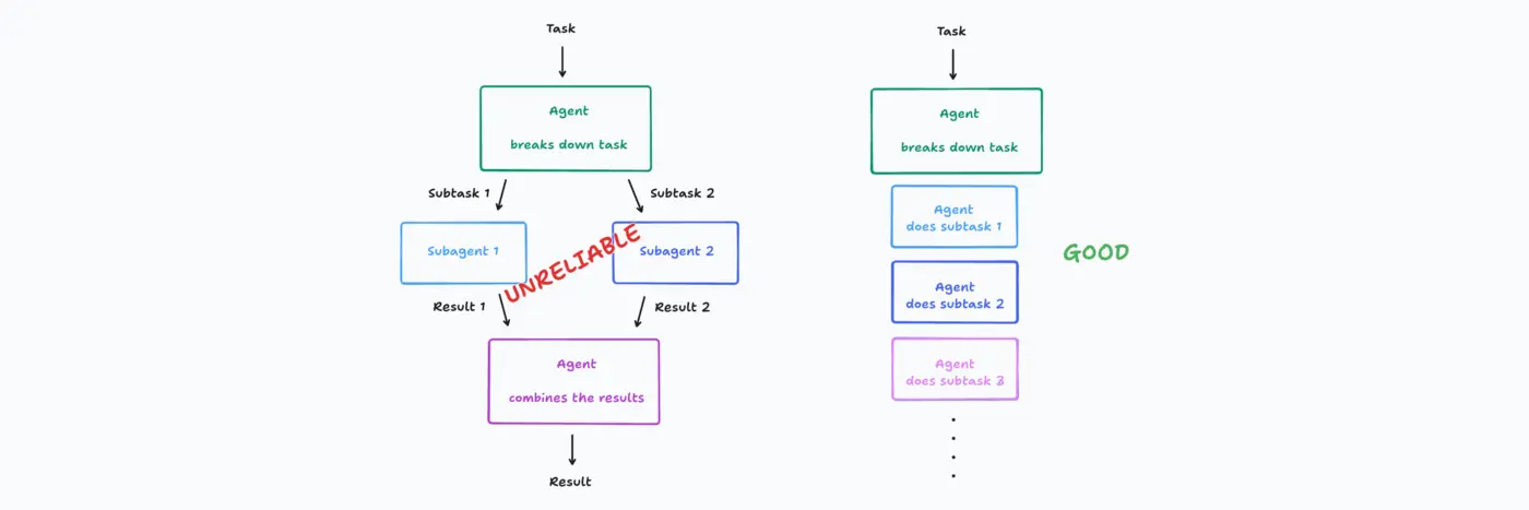 donx27t build multiagents