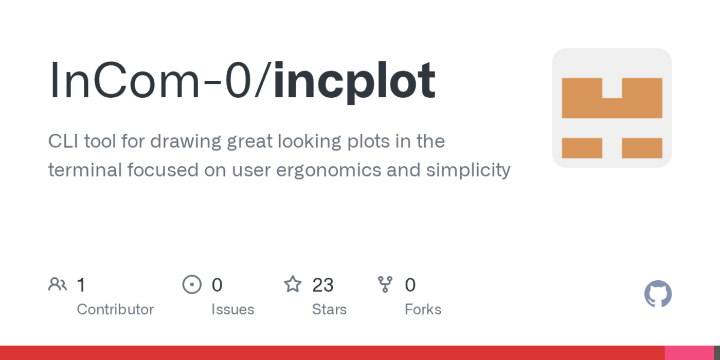 incpot cli tool for drawing great looking plots in the terminal