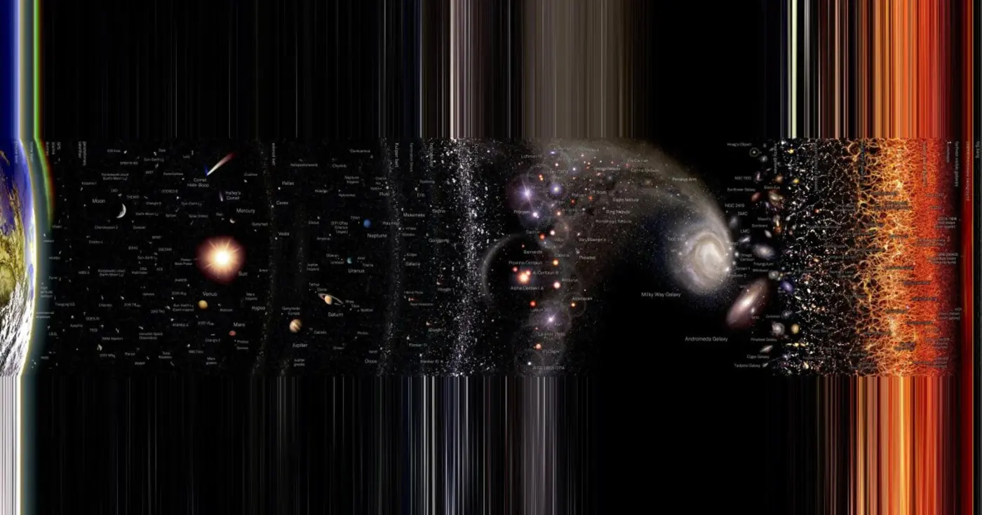 see the whole universe at once in this unique logarithmic view