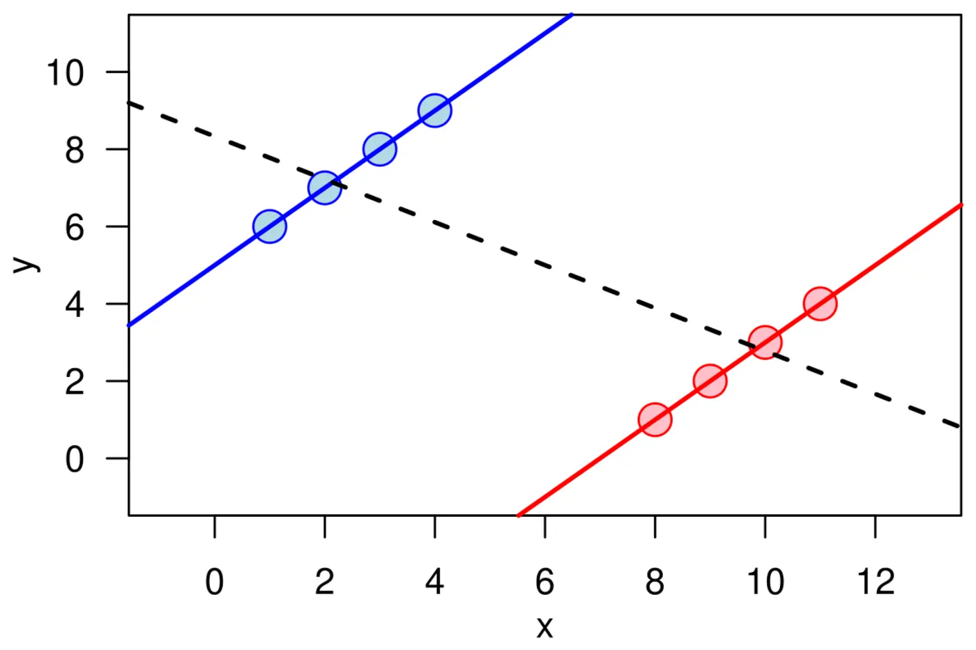 simpsonx27s paradox