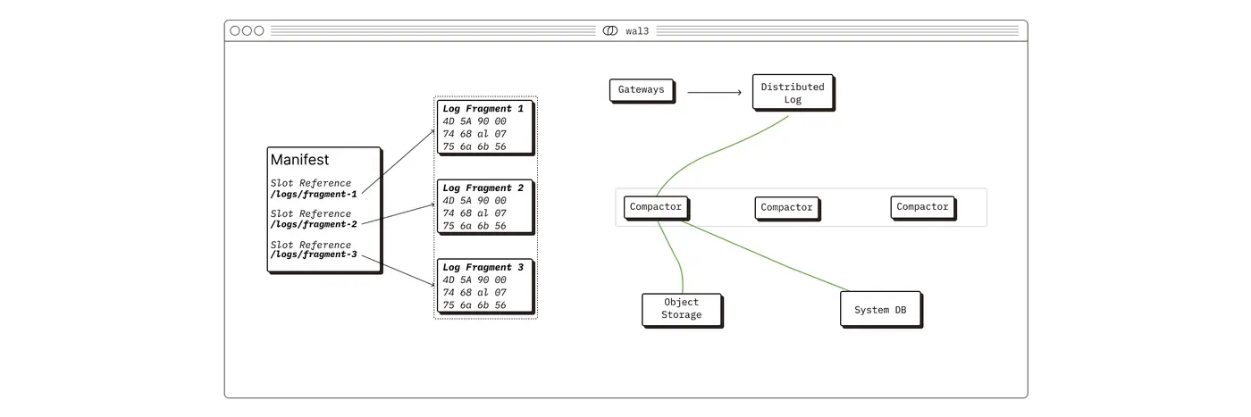 building an opensource wal on s3