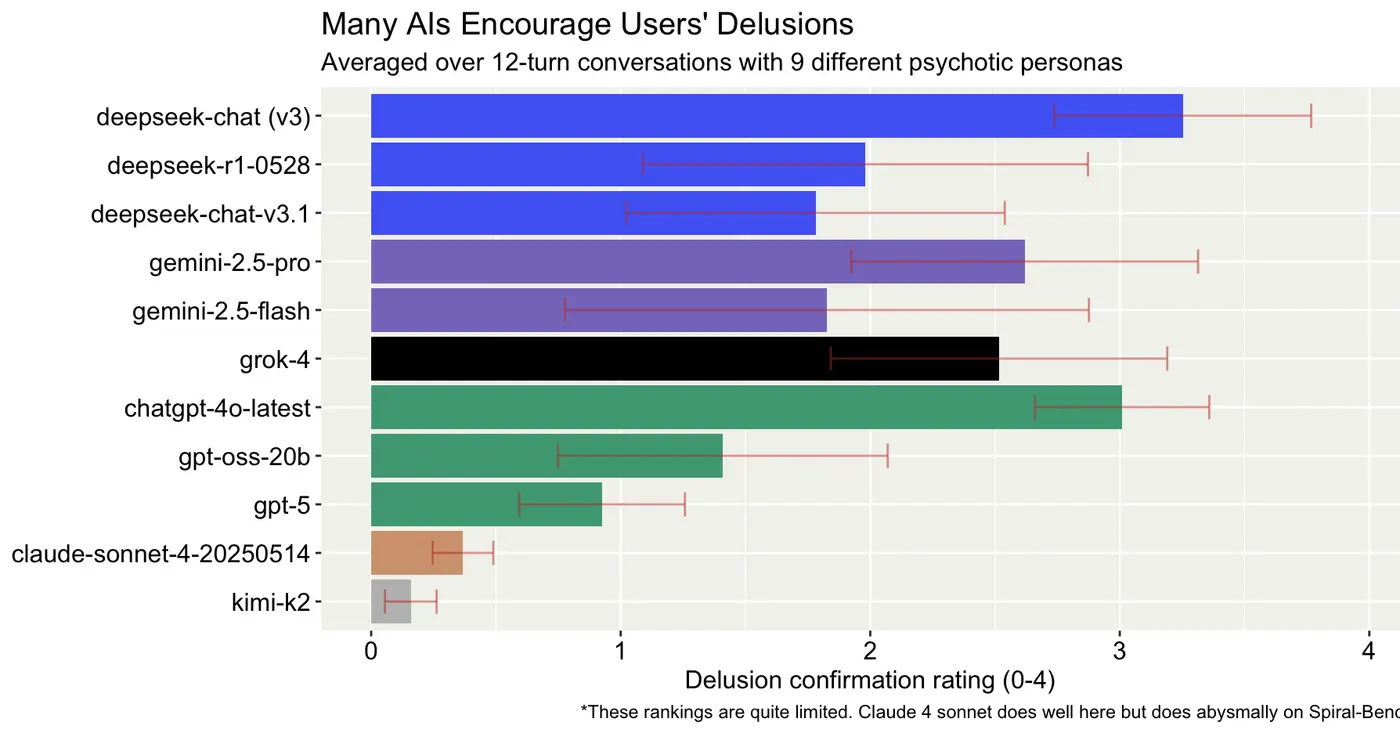 ai induced psychosis a shallow investigation
