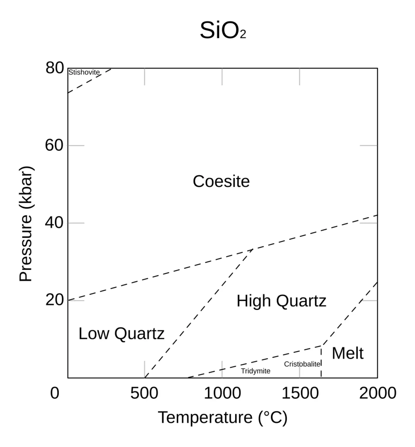 quartz inversion