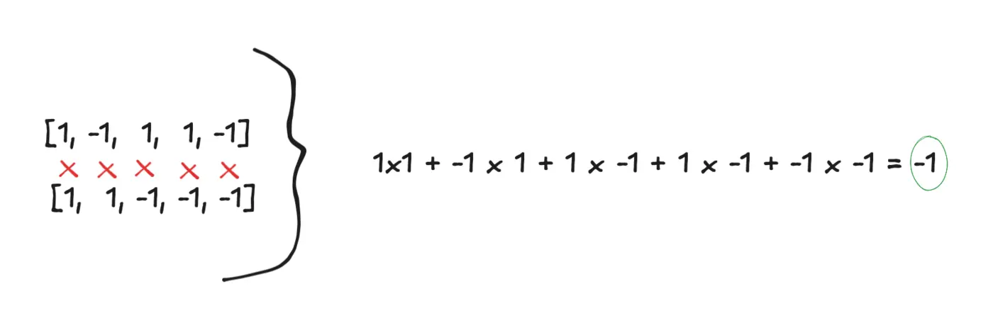 can we speed up model training by using binary weights