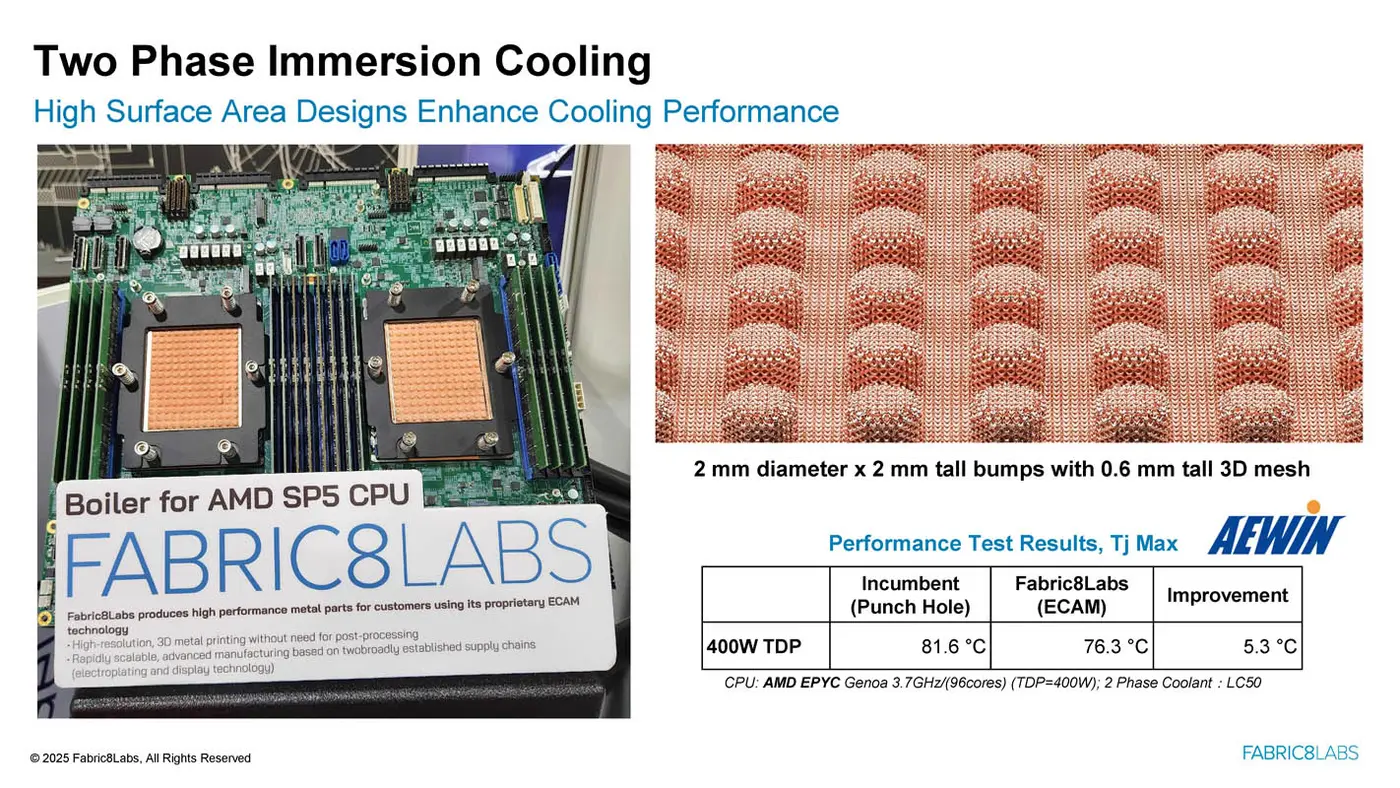 fabric8labs ecam enabled thermal solutions at hot chips 2025