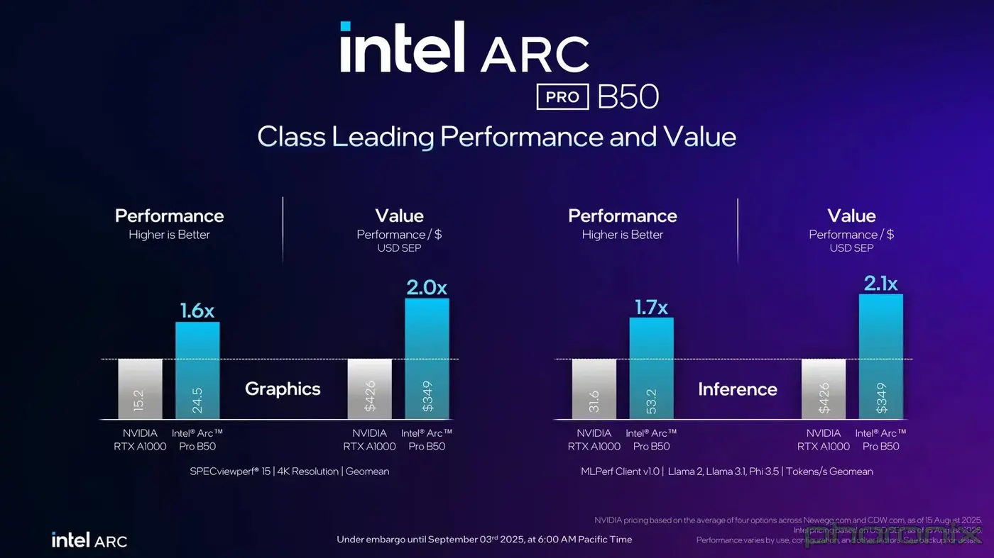 intel arc pro b50 gpu launched at 349 for compact workstations