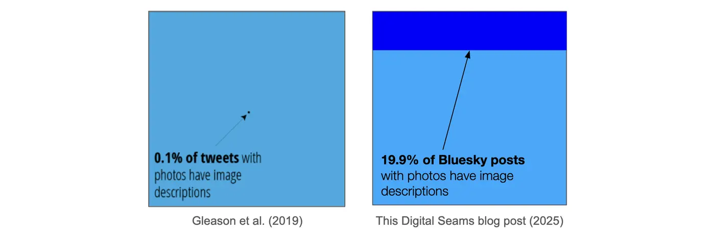 image descriptions alt text on bluesky