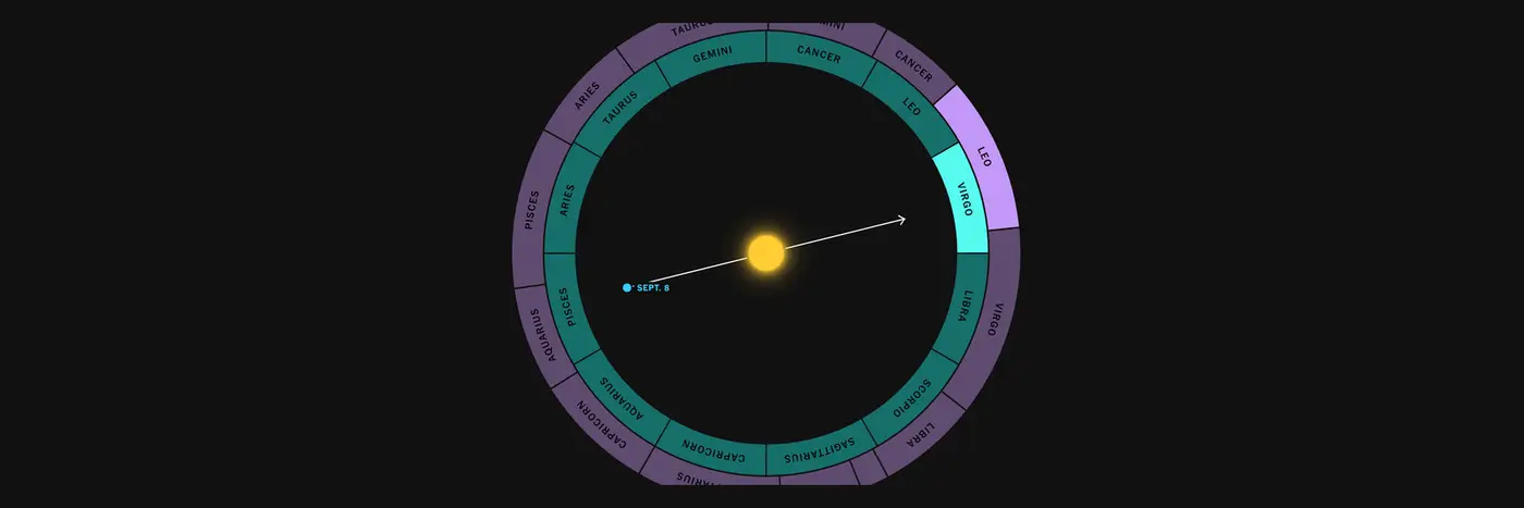 zodiac sign is 2000 years out of date