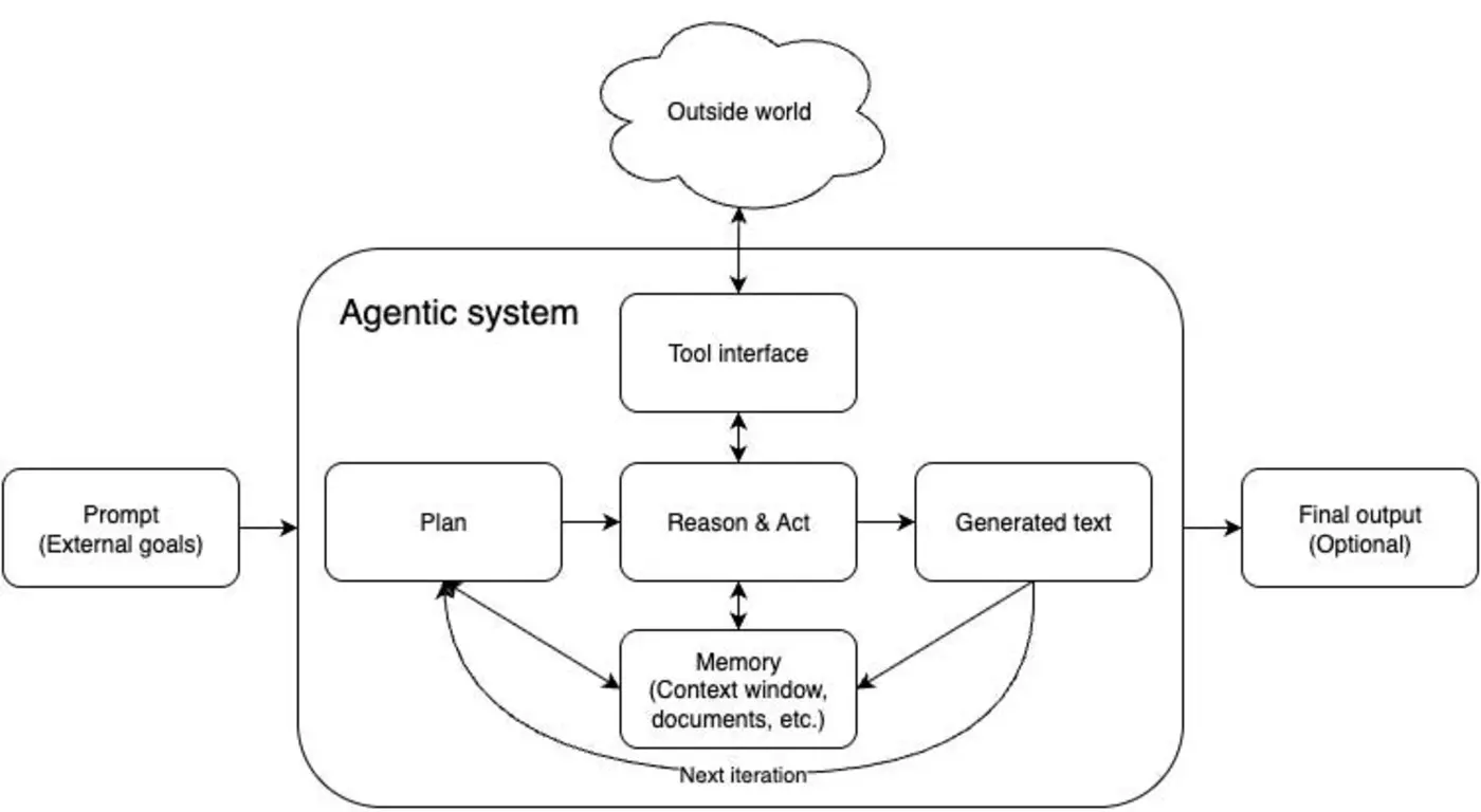 agentic ai runs on tools