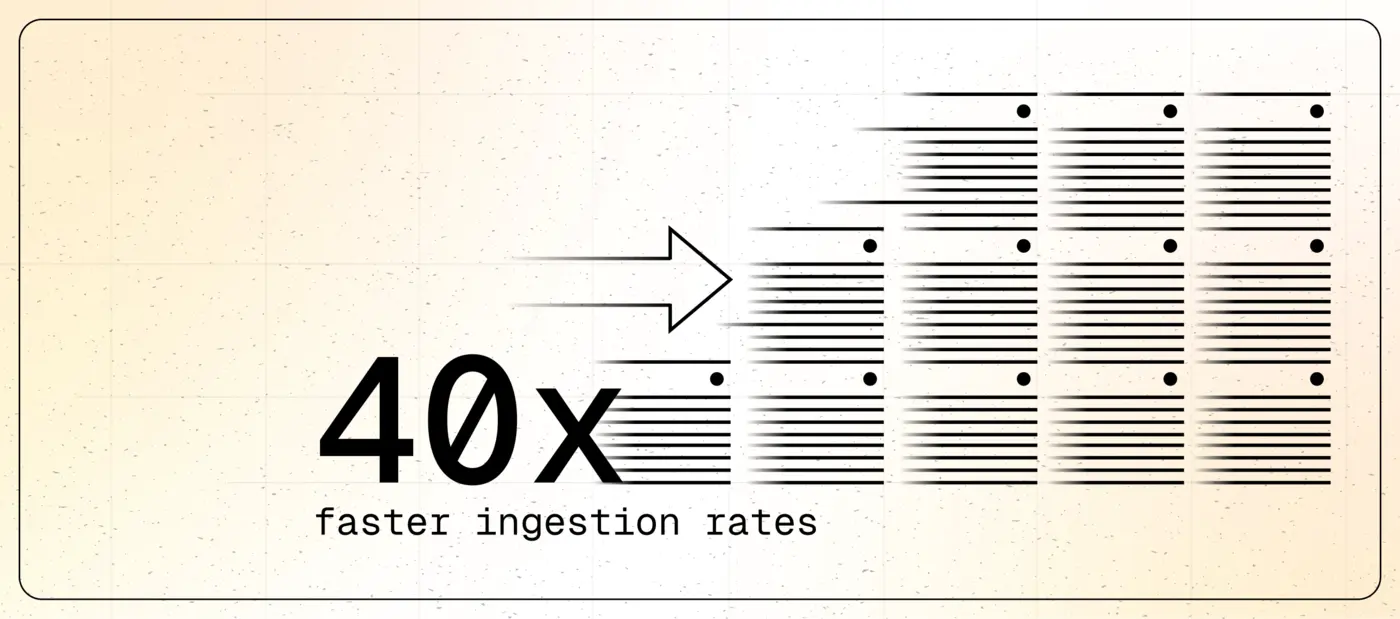 timescaledb introducing direct compress up to 40x faster