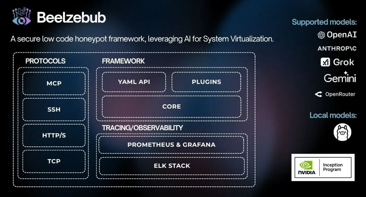 belzebubai ai deception platform