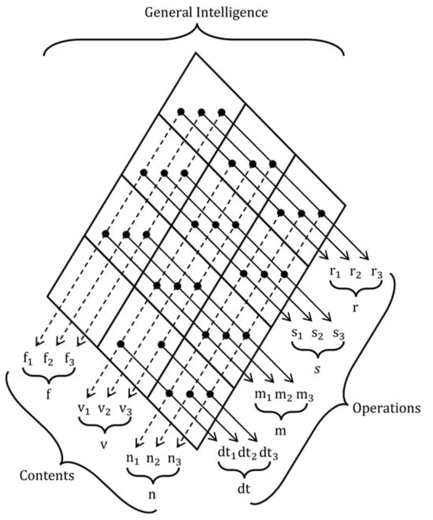 effects of proctoring on online intelligence measurement