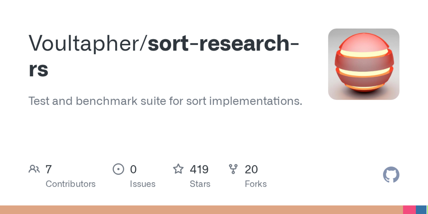 the unreasonable effectiveness of modern sort algorithms